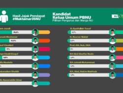 Survei Calon Ketua Umum PBNU, Kiai Imam Jazuli Ungguli 12 kandidat Lain