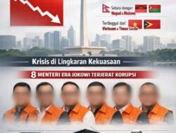 LAPORAN KHUSUS: REKOR KELAM SEJARAH KORUPSI REPUBLIK INDONESIA (2025-2026)