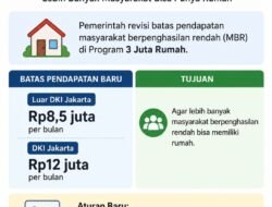 Batas Penghasilan Penerima Rumah Subsidi Naik, Program 3 Juta Rumah Makin Luas Diakses Masyarakat