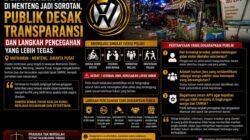 Bentrokan Maut di Menteng Jadi Sorotan, Publik Desak Pengungkapan Fakta dan Langkah Pencegahan yang Lebih Tegas