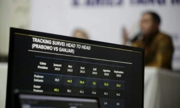 Kritik Praktik Survei Politik, Muslim Arbi Sebut Transparansi Jadi Kunci