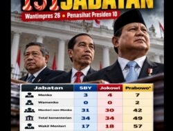 PRABOWO PUNYA 26 WANTIMPRES, TAPI JUGA 10 PENASIHAT KHUSUS: APA BEDANYA?